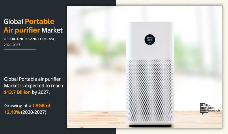 Portable-air-purifier-Market-2020-2027	