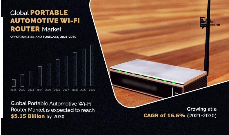 Portable-Automotive-Wi-Fi-Router-Market-2021-2030