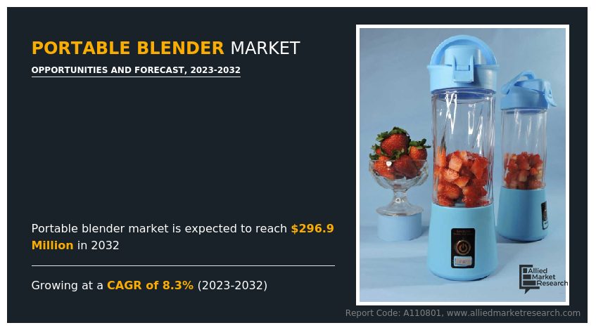 Portable Blender Market