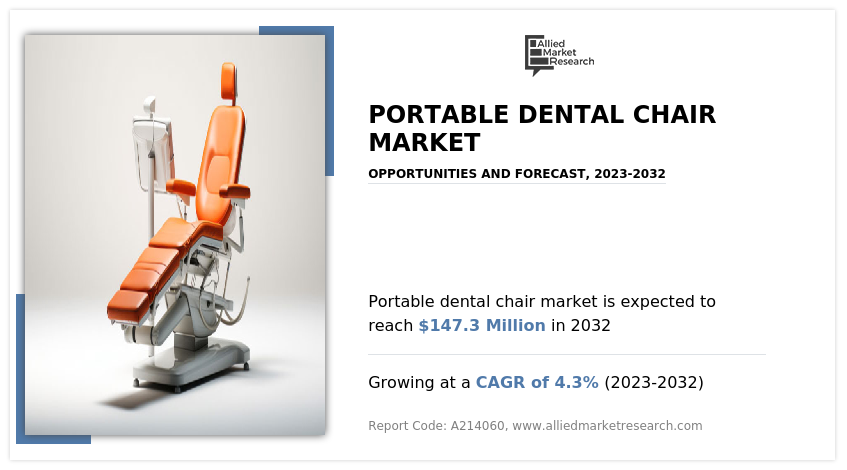 Portable Dental Chair Market
