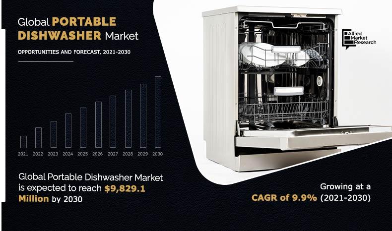 Portable-Dishwasher-Market-2021-2030