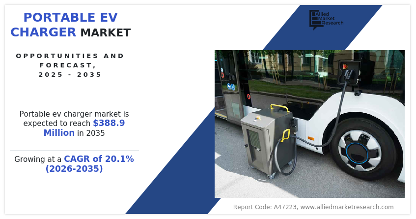 Portable EV Charger Market