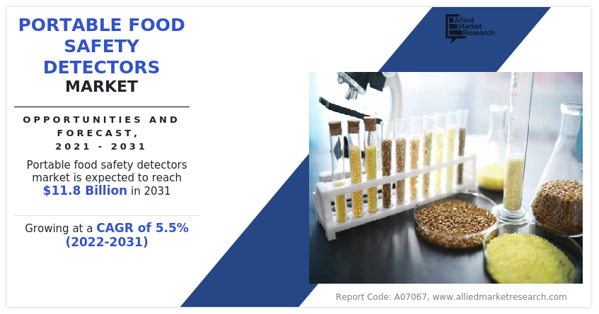 Portable Food Safety Detectors Market