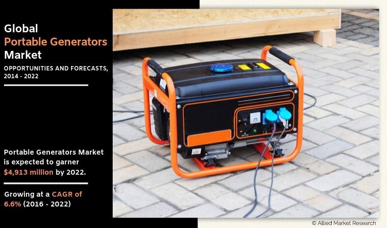 Portable Generators Market