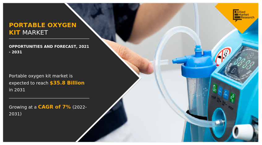 Portable Oxygen Kit Market, Portable Oxygen Kit Market size, Portable Oxygen Kit Market share, Portable Oxygen Kit Market trends, Portable Oxygen Kit Market growth, Portable Oxygen Kit Market analysis, Portable Oxygen Kit Market forecast, Portable Oxygen Kit Market opportunity