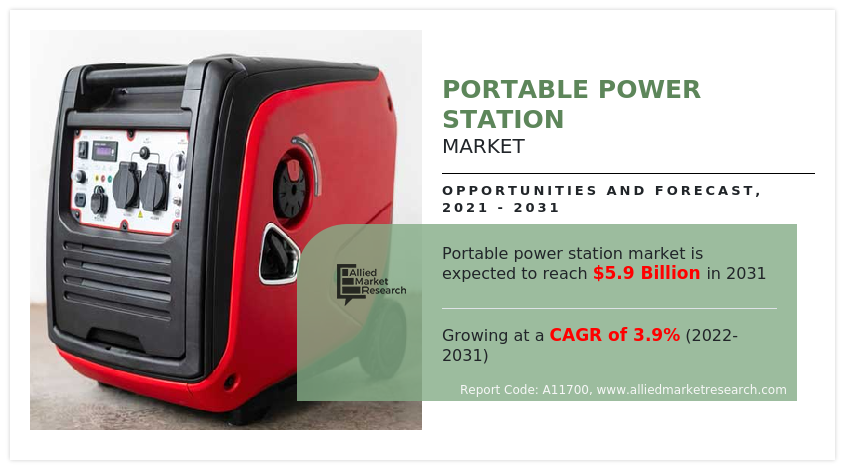 Portable Power Station Market