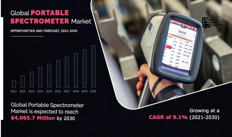 Portable-Spectrometer-Market-2021-2030	