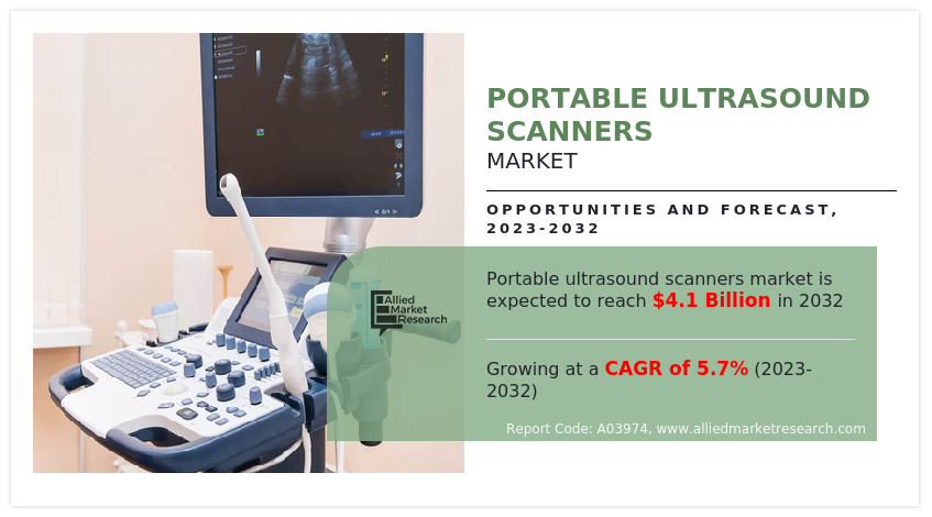 Portable Ultrasound Scanners Market