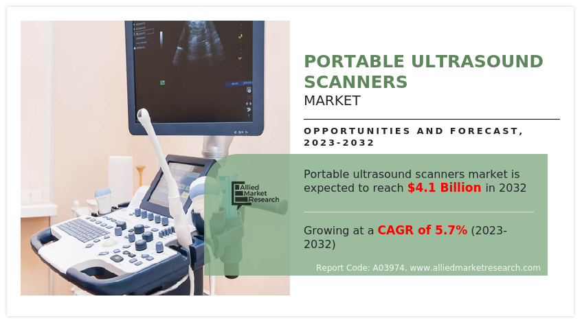 Portable Ultrasound Scanners Market Growth By 2032