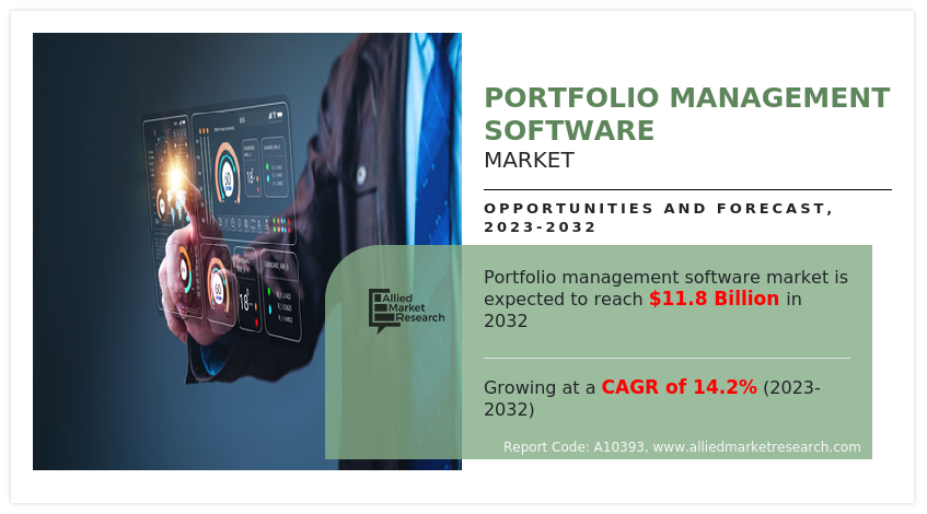 Portfolio Management Software Market Insights