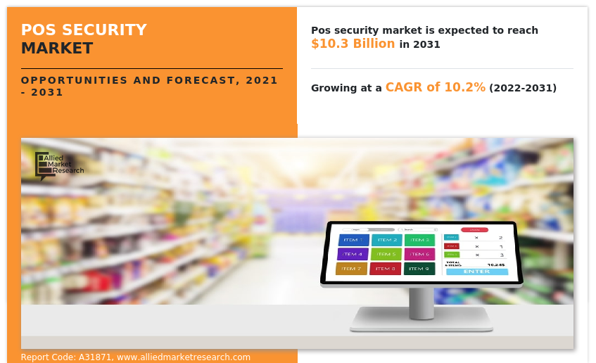 POS Security Market Insights