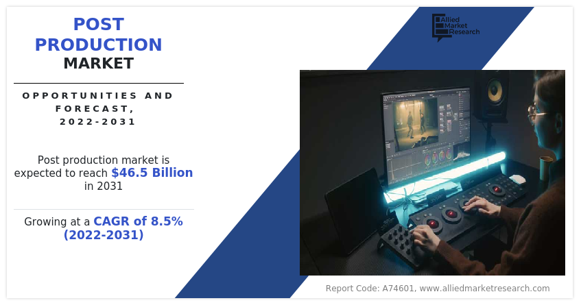 Post Production Market