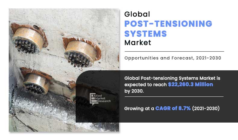 Post-Tensioning-Systems-Market,-2021-2030[1]