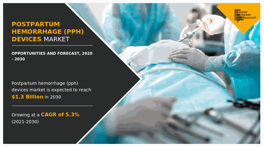 Postpartum Hemorrhage (PPH) Devices Market
