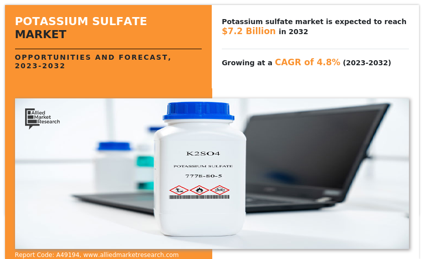 Potassium Sulfate Market