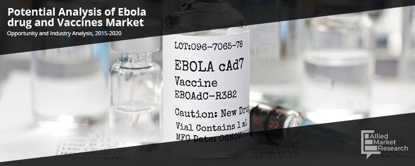 Potential Analysis of Ebola drug and Vaccines Market	