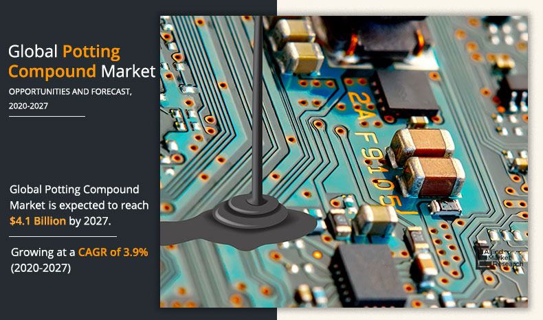 Potting Compound Market