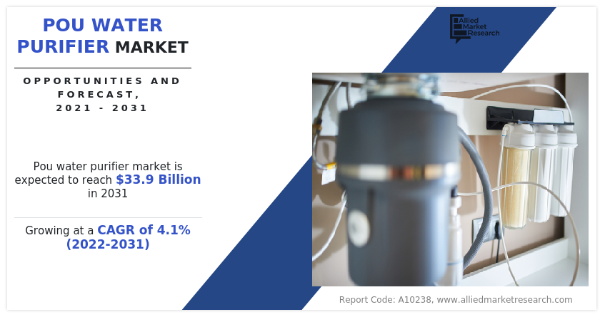 POU Water Purifier Market