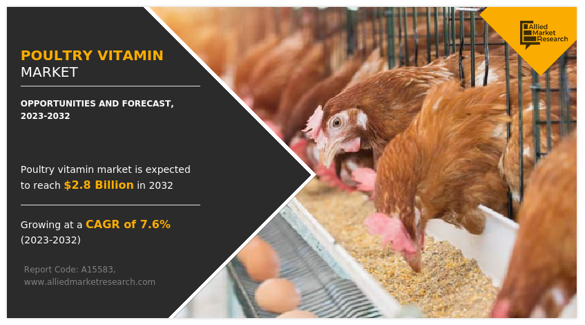 Poultry Vitamin Market