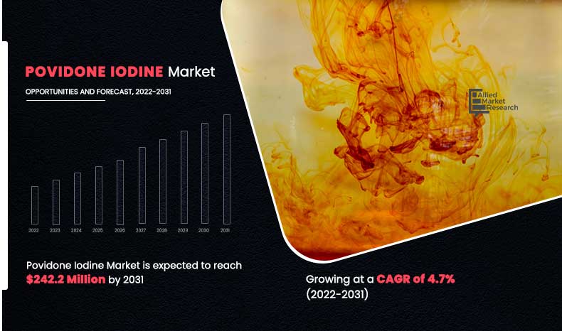 Povidone-Iodine-Market,-2022-2031