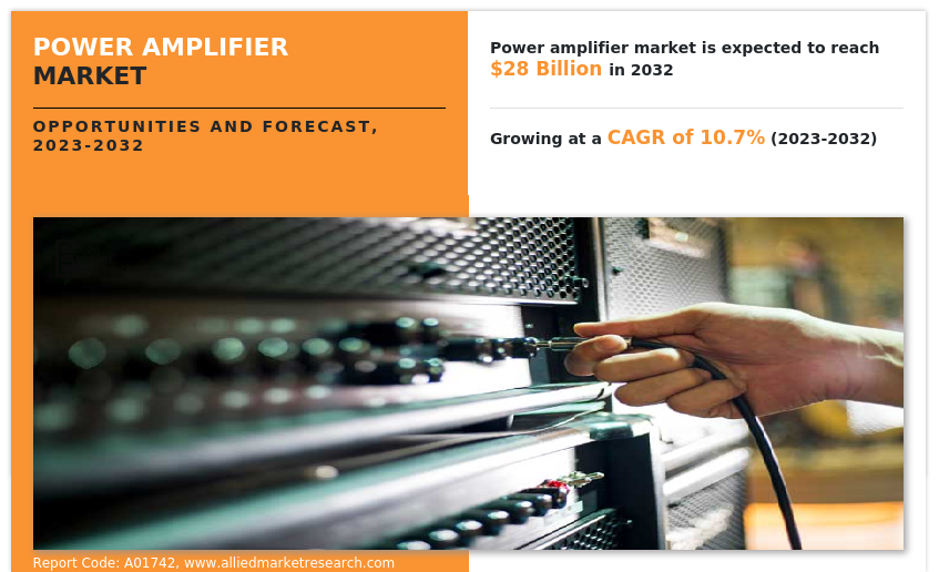 Power Amplifier Market