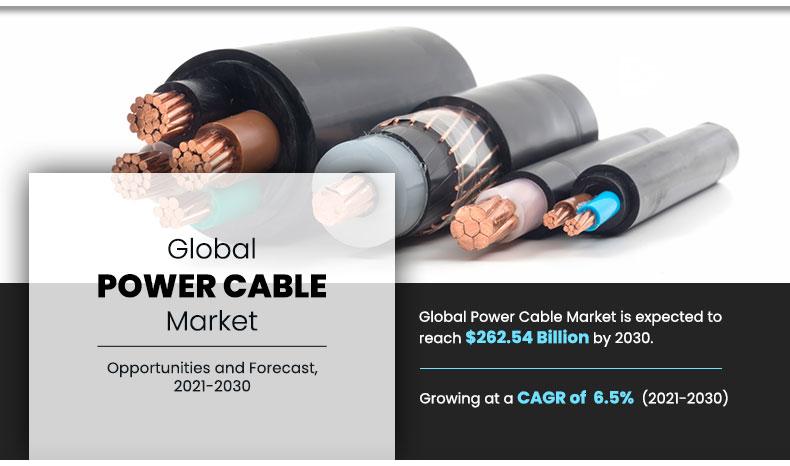 Power-Cable-Market	