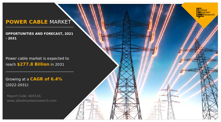 Power Cable Market Insights