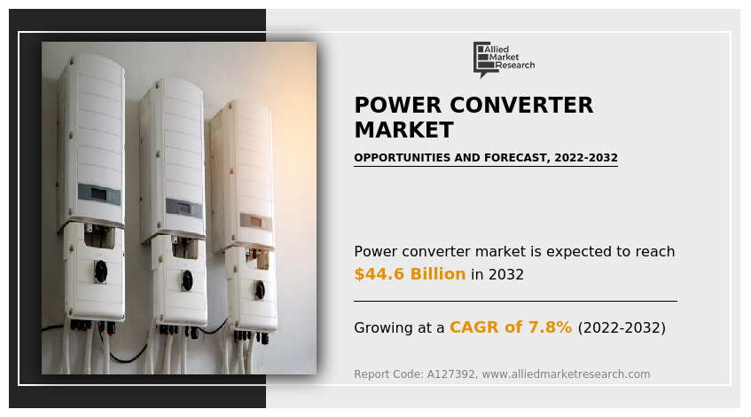 Power Converter Market