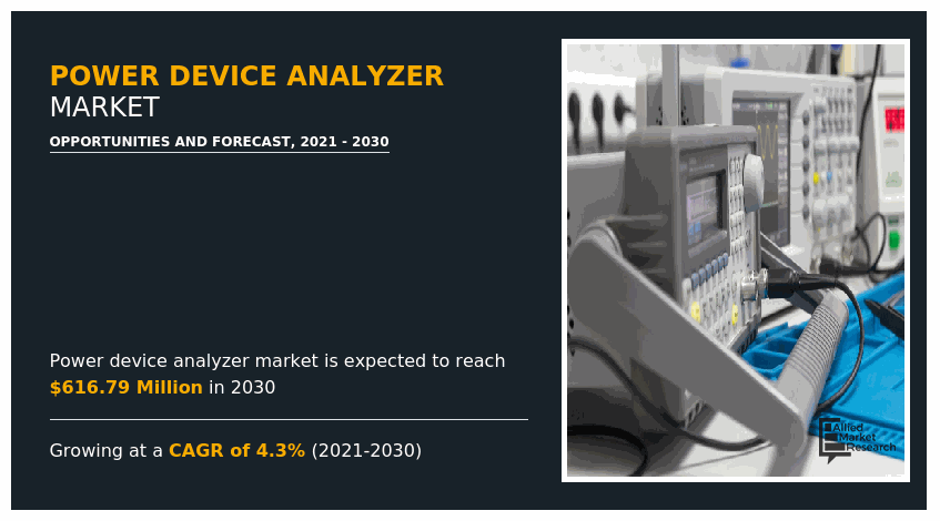 Power Device Analyzer Market, Power Device Analyzer Industry, Power Device Analyzer Market Size, Power Device Analyzer Market Share, Power Device Analyzer Market Growth, Power Device Analyzer Market Analysis, Power Device Analyzer Market Forecast, Power Device Analyzer Market Trends