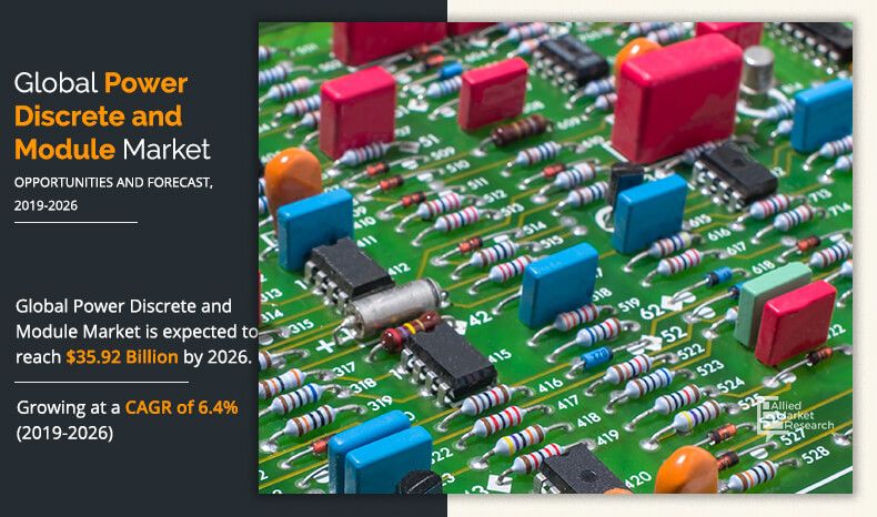 Power Discrete and Module Market	