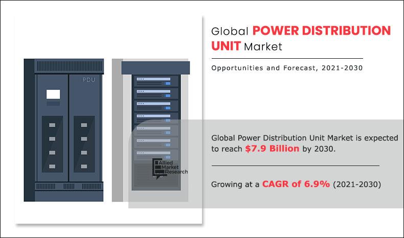 Power-Distribution-Unit-Market-2021-2030	