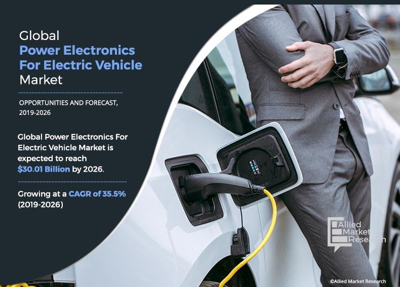 Power Electronics For Electric Vehicle Market	