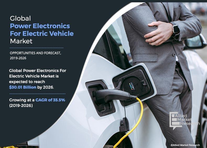 https://www.alliedmarketresearch.com/assets/sampleimages/power-electronics-for-electric-vehicle-market-1580707039.jpeg