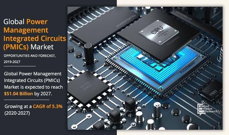 Indica Compulsion Explanation Power Management IC Market Size, Share | Industry Analysis by 2027