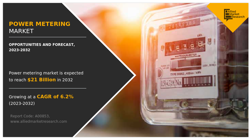 Power Metering Market