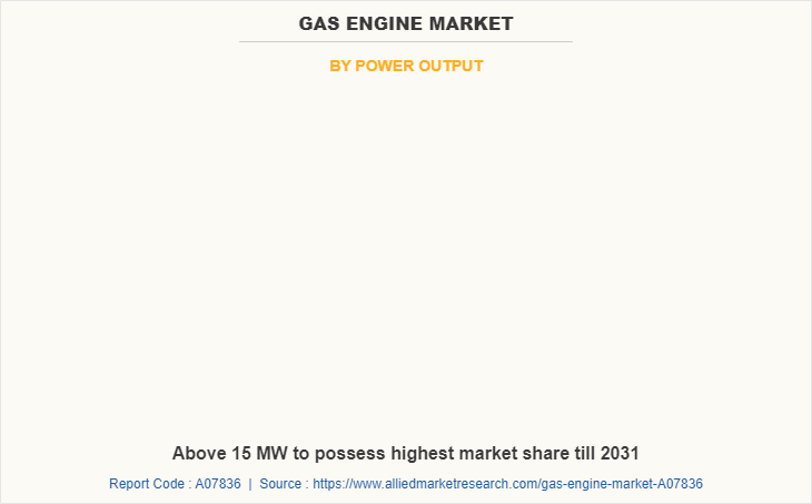 Gas Engine Market by Power Output