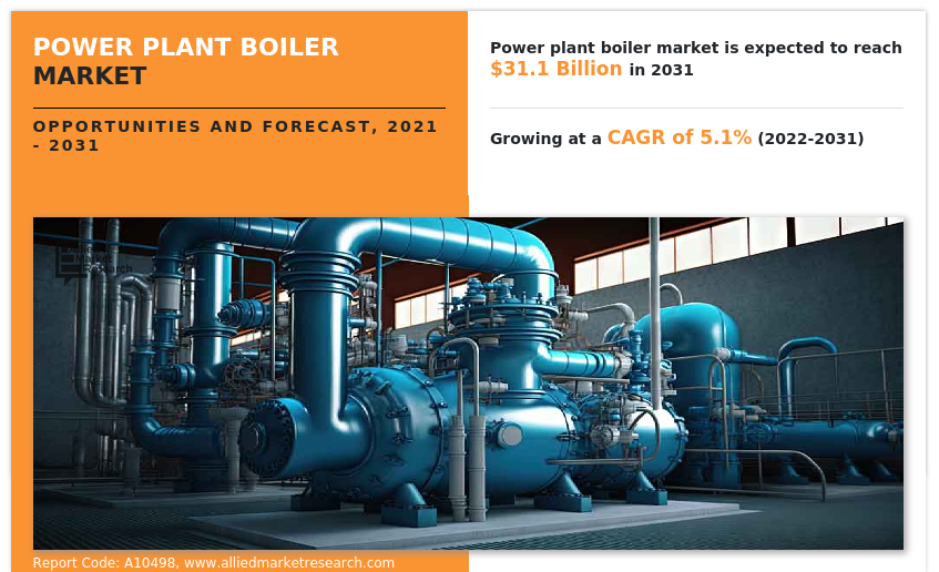 Power Plant Boiler Market