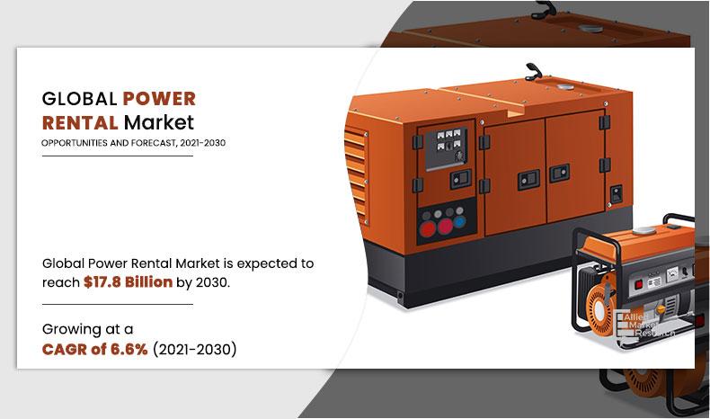 Power-Rental-Market