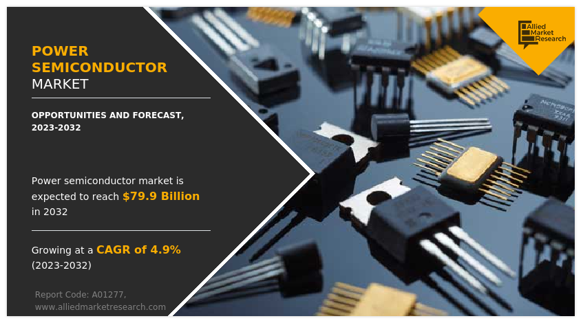 Power Semiconductor Market