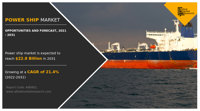 Power Ship Market