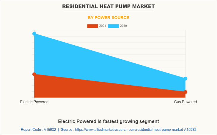 Residential Heat Pump Market