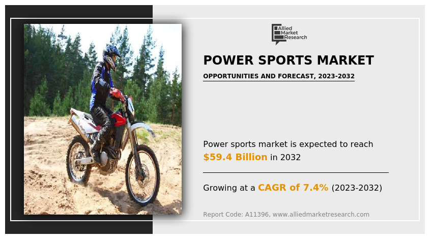Power Sports Market By 2032