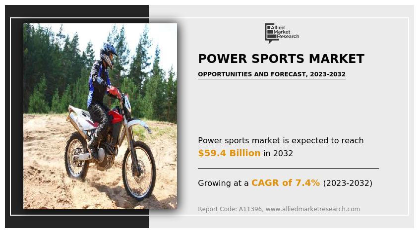 Power Sports Market