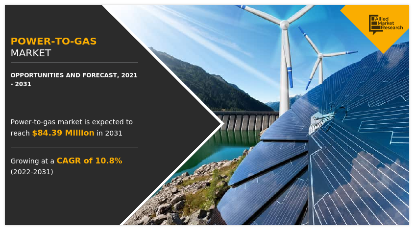 Power-to-gas Market, Power-to-gas Industry, Power-to-gas Market Size, Power-to-gas Market Share, Power-to-gas Market Growth, Power-to-gas Market Analysis, Power-to-gas Market Forecast, Power-to-gas Market Trends