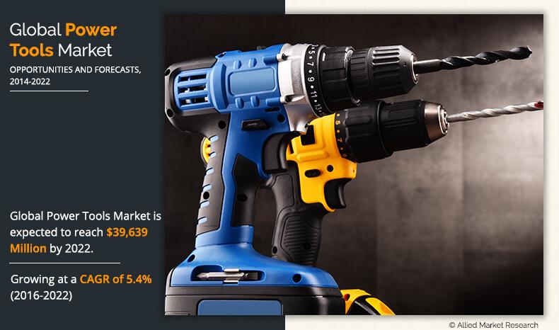 Power Tools Market Size Share With Industry Forecast Analysis