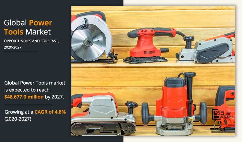 Power-Tools-Market-2020-2027	