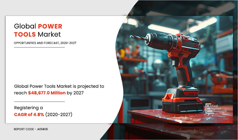 Power Tools Market Insights - 2027