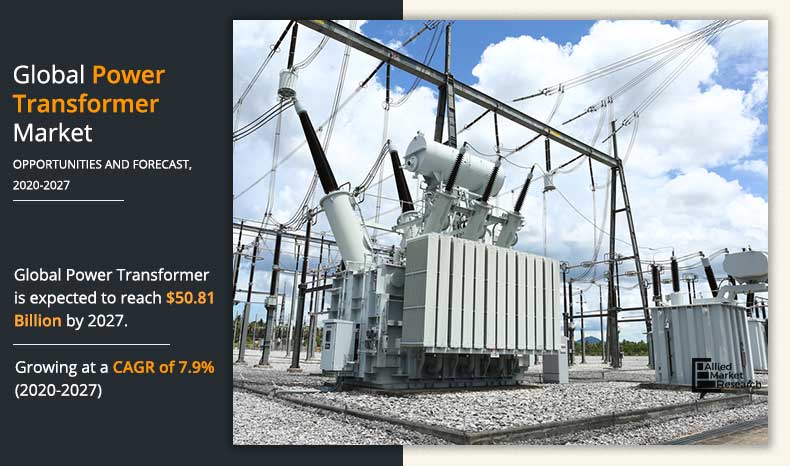 Power-Transformer-Market-2019-2027