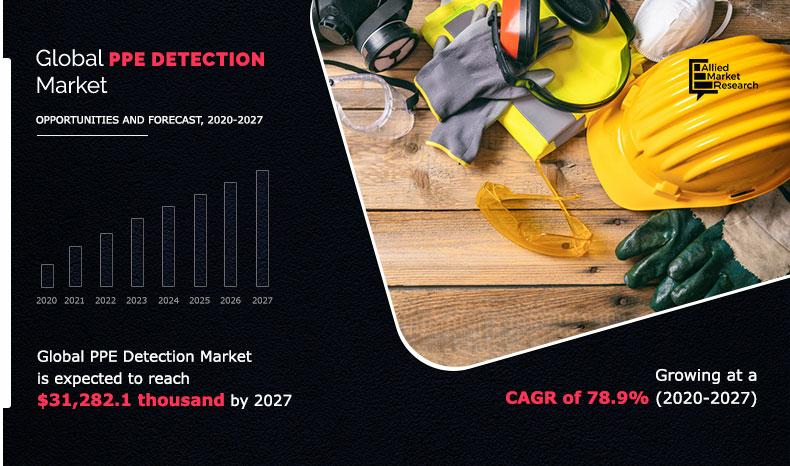 PPE Detection Market Insights - 2027