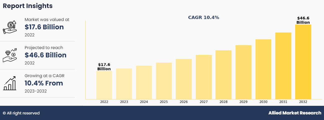 Pre-Engineered Buildings Market